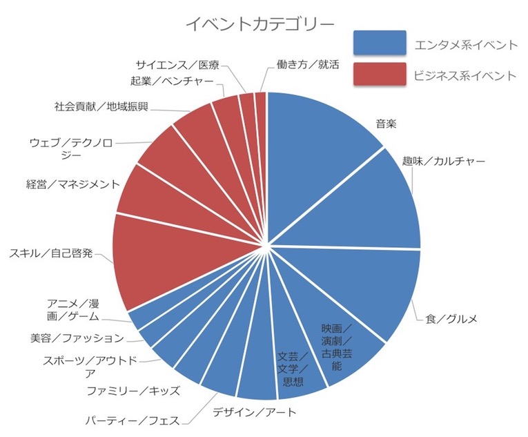ターゲティング
